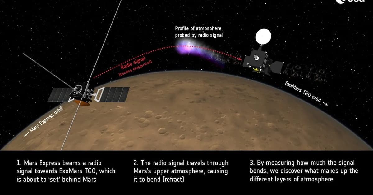 Impacto de la Supertormenta Solar en Marte: Un Aumento Histórico de Electrones