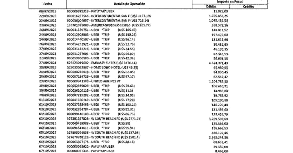 Gastos desmesurados de tarjeta corporativa en Nucleoeléctrica Argentina: lujo y excesos