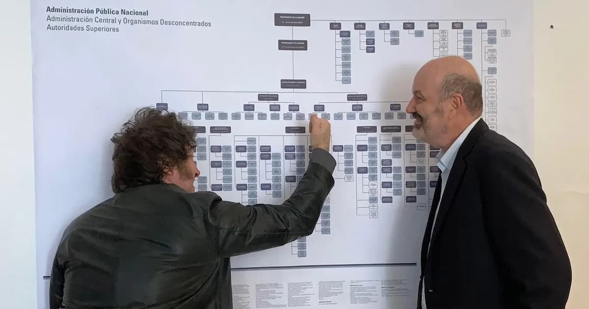 Milei y el ajuste en el empleo público: metas y consecuencias hasta 2026