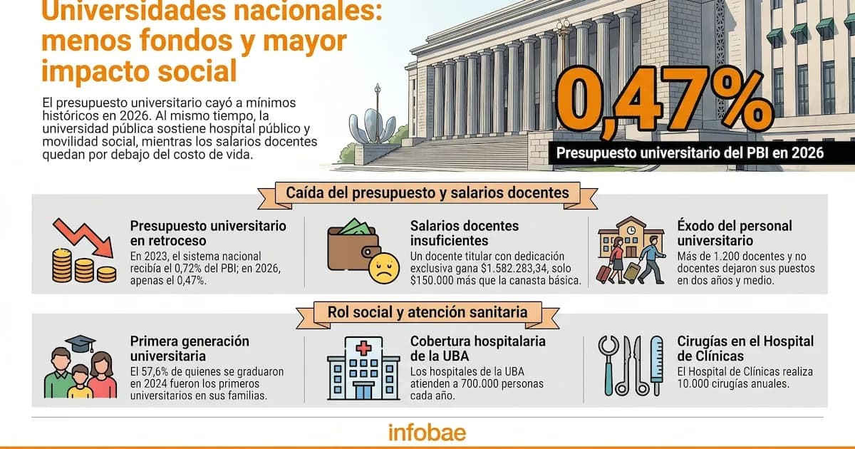 Crisis Universitaria: Protestas y Demandas por Presupuesto en la Marcha Federal