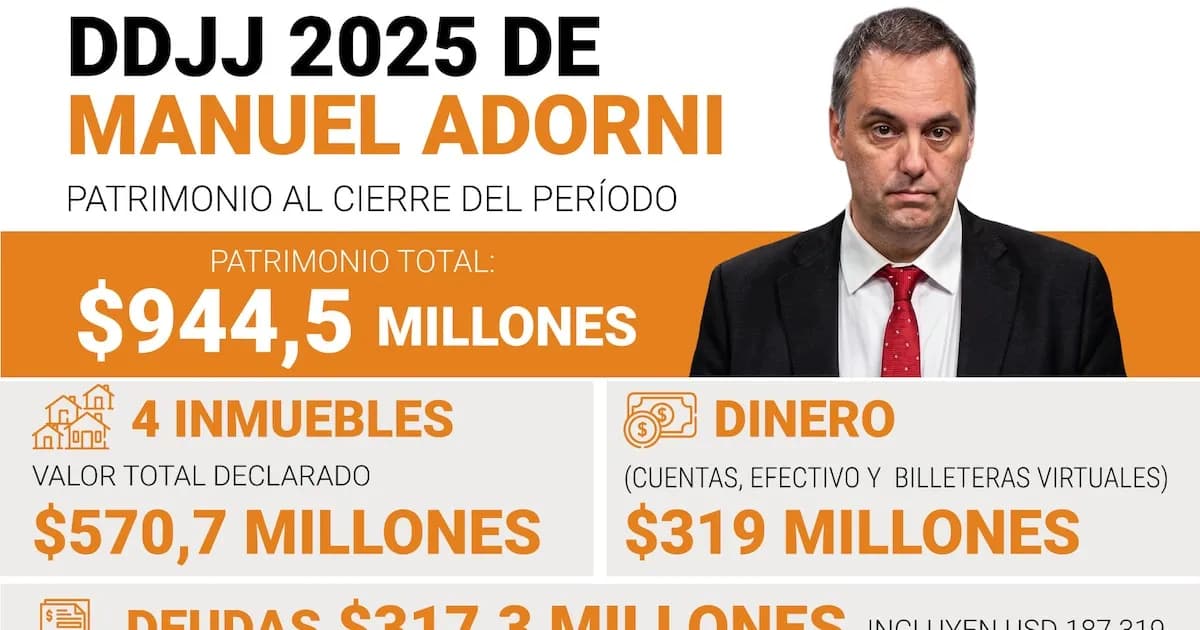 Manuel Adorni y las contradicciones en su declaración de bienes como funcionario público