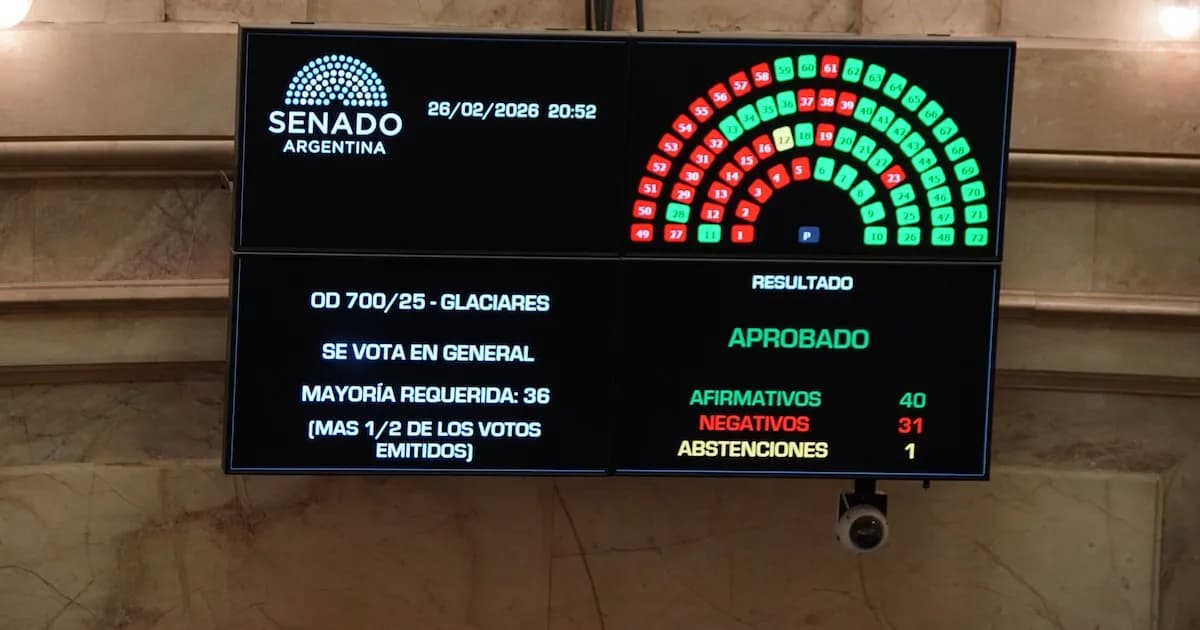 El Senado aprueba modificaciones a la Ley de Glaciares, ahora espera la decisión de Diputados