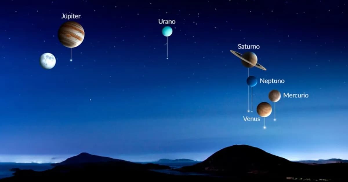 Desfile planetario 2026: seis planetas brillarán en el cielo argentino