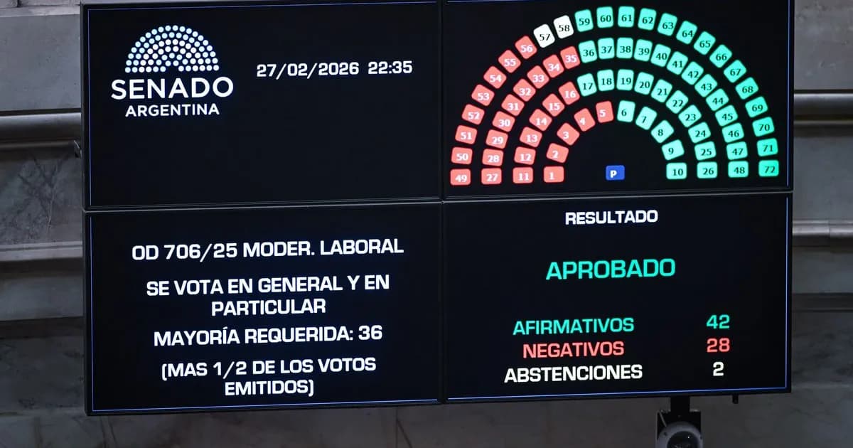 El Senado aprueba la reforma laboral: detalles del voto de cada senador