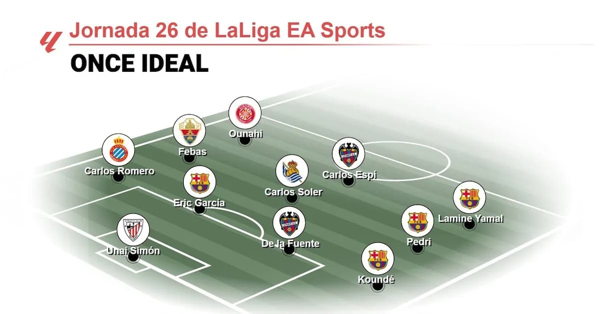 Lamine Yamal, Pedri y Unai Simón brillan en el equipo ideal de LaLiga EA Sports