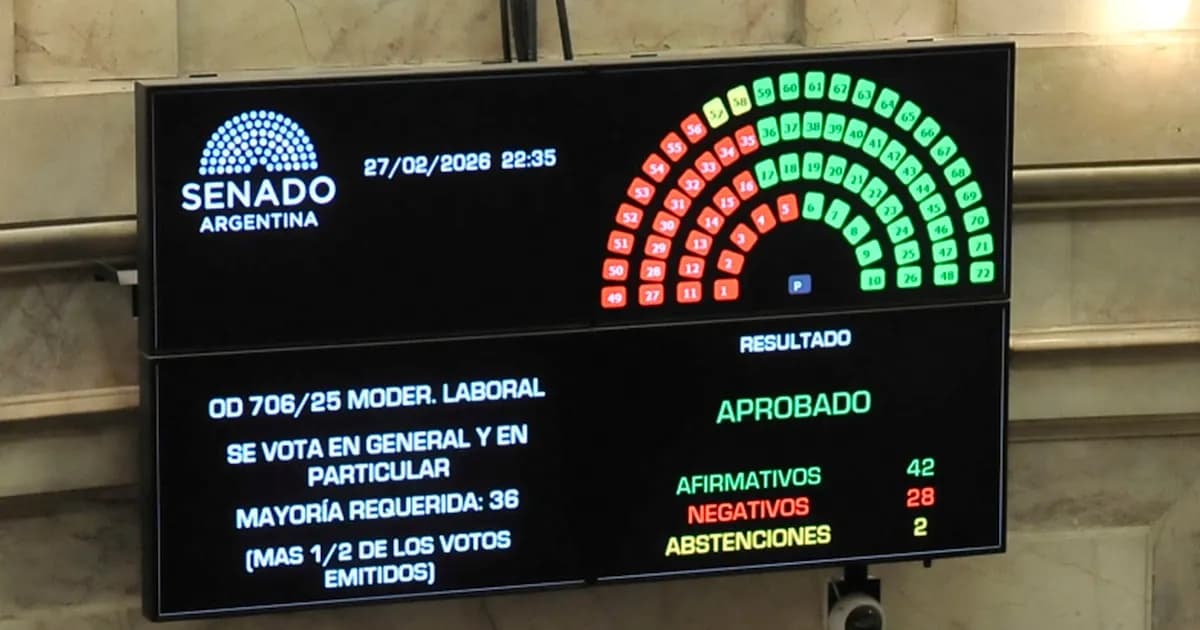 Nueva reforma laboral: cambios para incentivar el empleo formal en Argentina