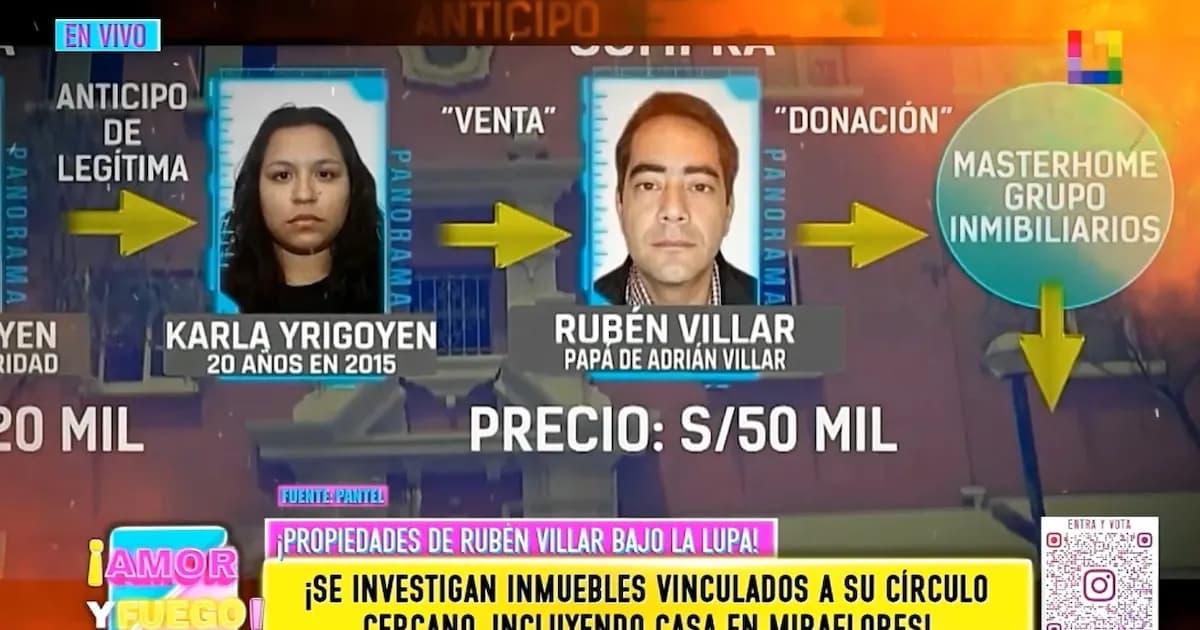 Rubén Villar y la enigmática red de transferencias de propiedades en Miraflores