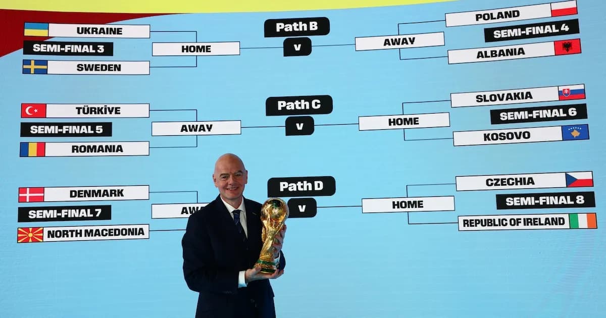 Se definen los últimos clasificados al Mundial 2026: la agenda de repechajes internacionales y europeos