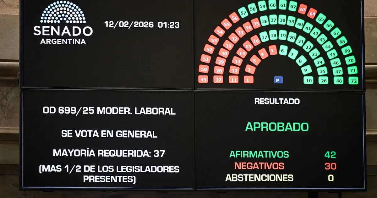 Reforma laboral en Argentina: tensiones entre derechos y desarrollo económico