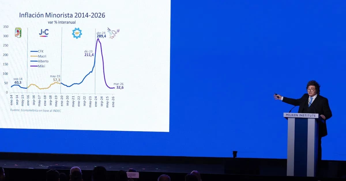 Milei celebra logros económicos, pero enfrenta creciente crisis política