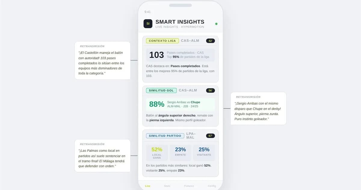 LaLiga presenta 'Smart Insights', una revolución tecnológica para las narrativas futbolísticas