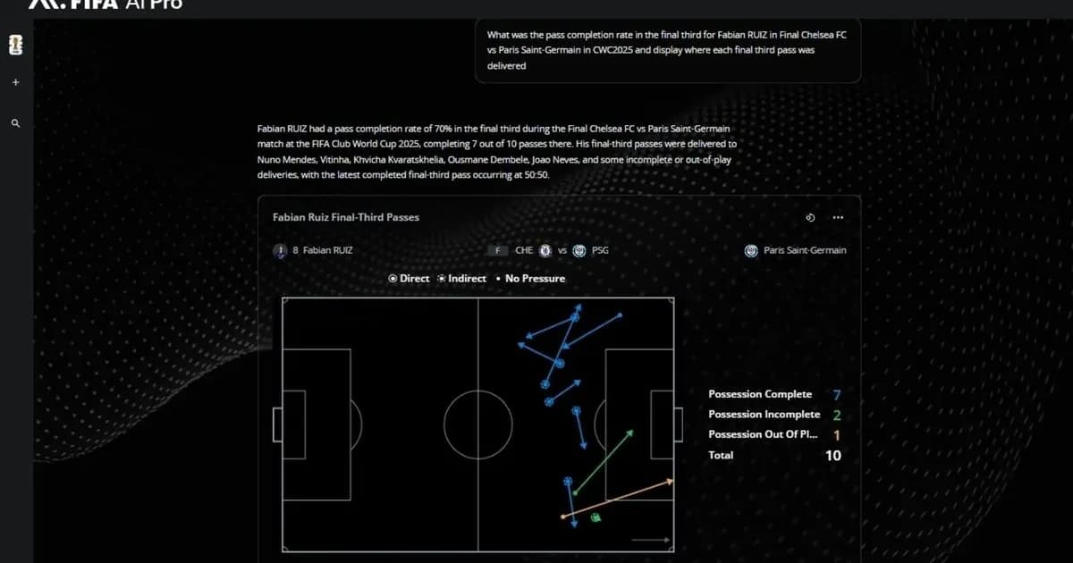 Mundial 2026: la FIFA pone a prueba el modelo Football AI Pro, ¿la tecnología como jugador N°12?