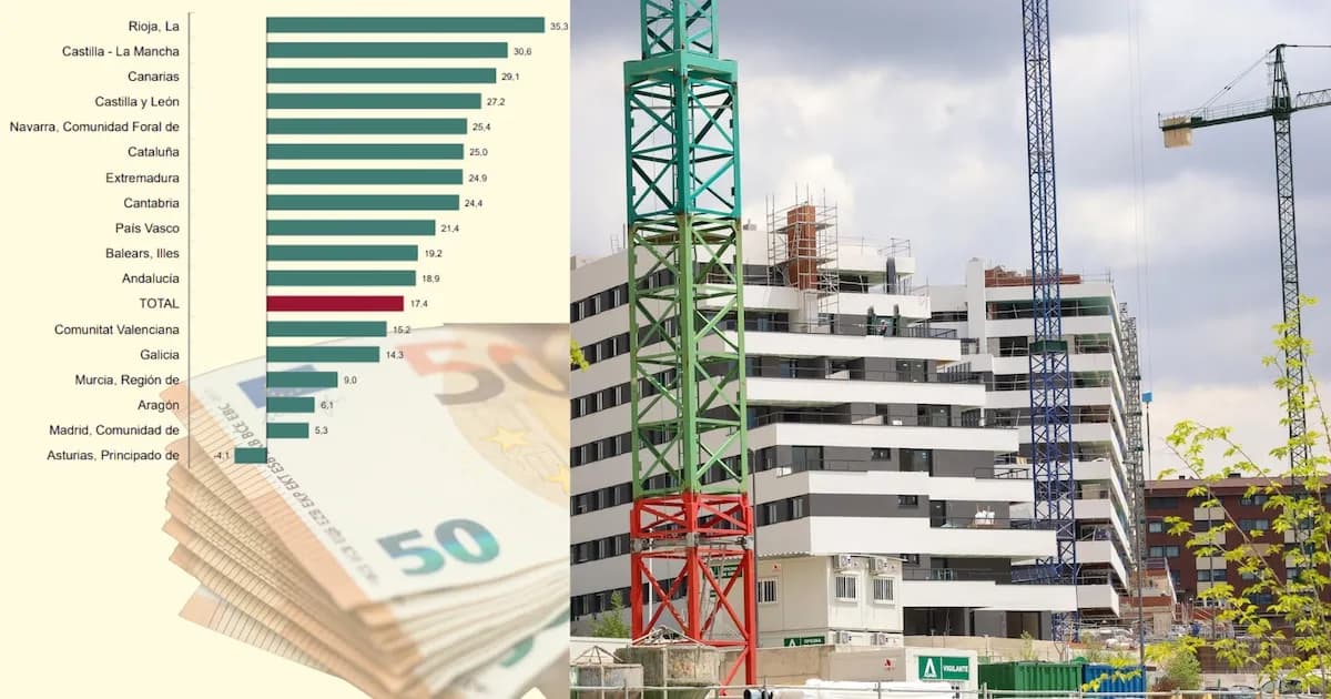 El mercado hipotecario español alcanza cifras récord desde 2009