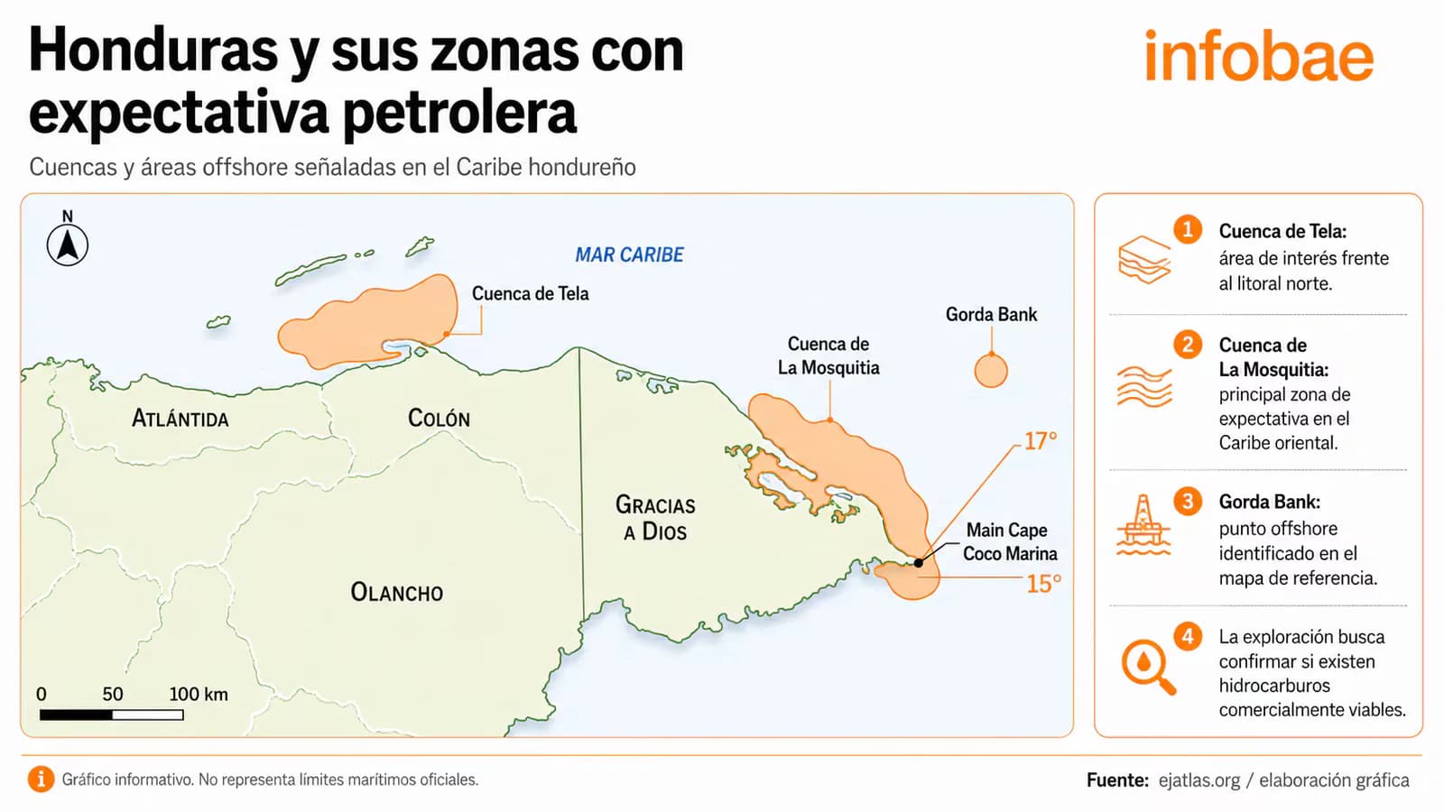 Honduras avanza con estudios sísmicos para evaluar su potencial petrolero