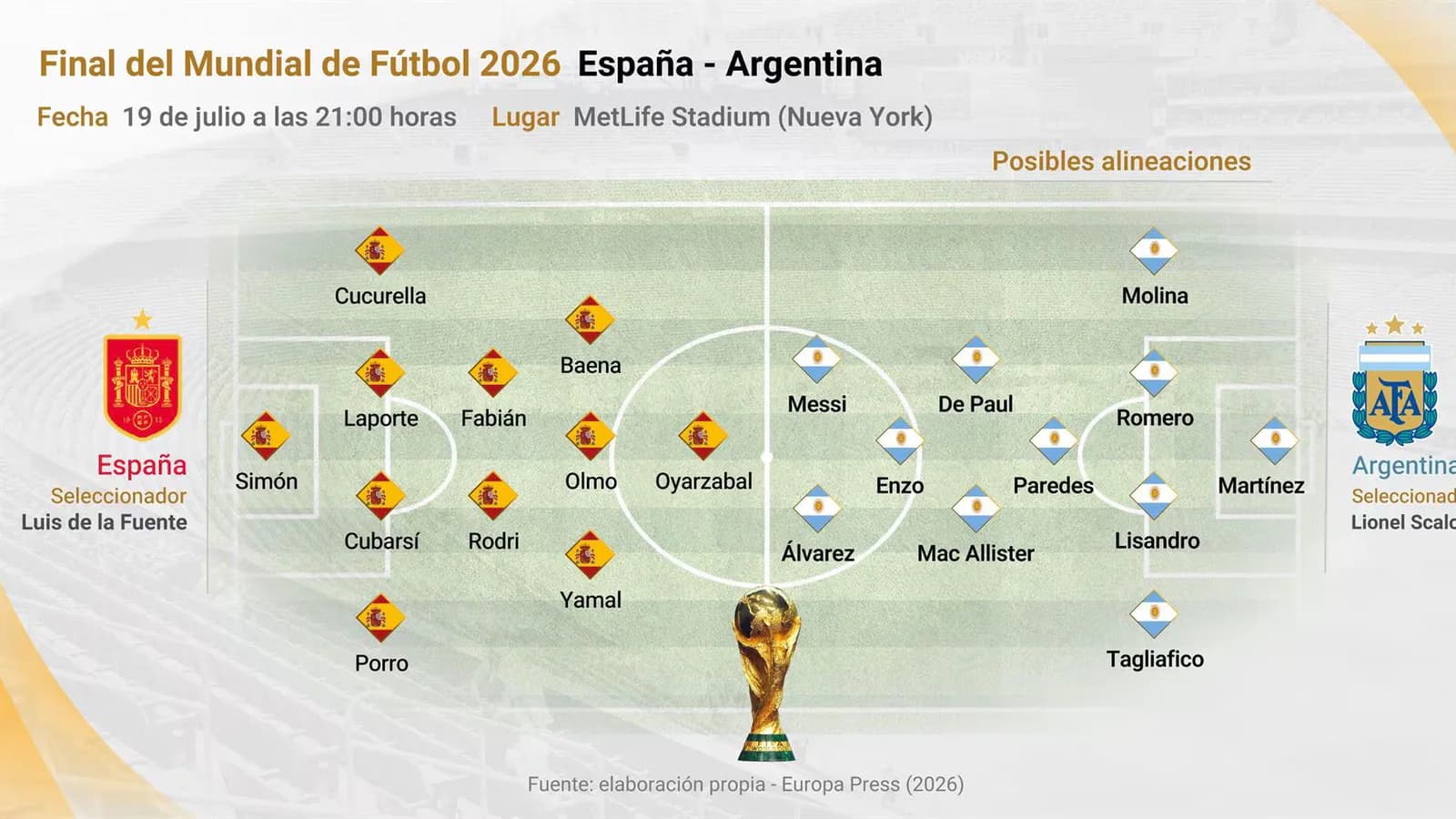 España repetiría su equipo ante Argentina, que analiza cambios en el medio