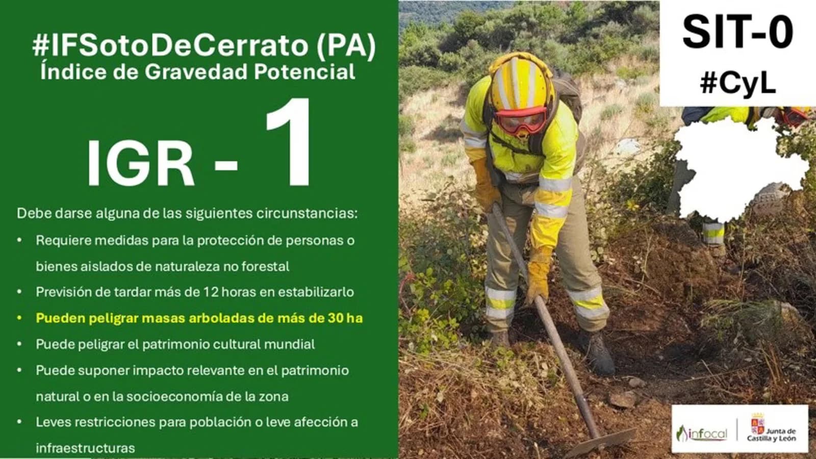 La Junta declara el IGR 1 en dos incendios de Palencia