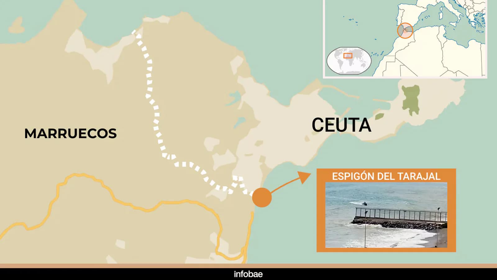 Ceuta enfrenta una nueva presión migratoria por las llegadas desde Marruecos