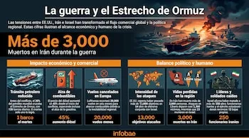 Croacia y Montenegro confirman la presencia de marineros en buques secuestrados por Irán