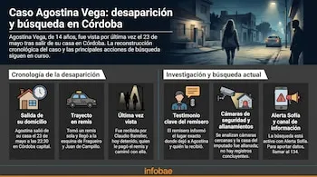 Testimonio del remisero que trasladó a Agostina